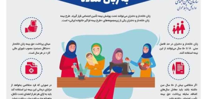 همزمان با سومین جشنواره جهادی زنان ، سلامت ، خانواده و تعالی جامعه  پویش هدیه به دختران و همسران توسط تامین اجتماعی گیلان برگزار می گردد