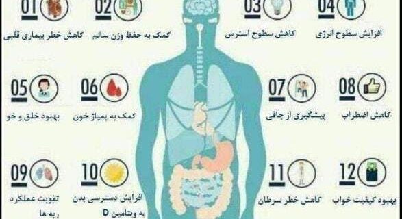 (اینفوگرافی پیاده روی )بیست دلیل که شما را ترغیب میکند شروع روز را با پیاده روی آغاز کنید