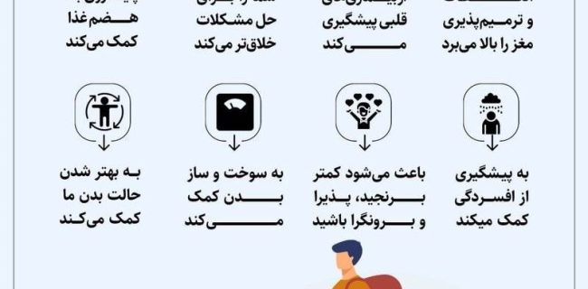 فوائد شگفت انگیز پیاده روی( اینفوگرافی)