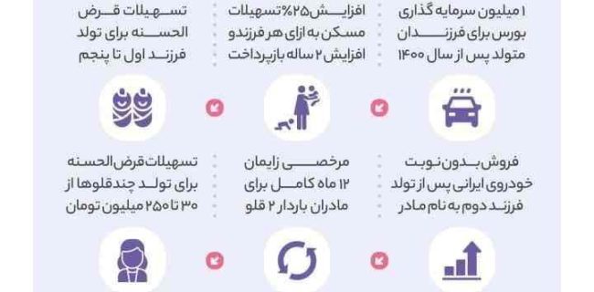 اینفوگرافی ،نگاهی به قانون جوانی جمعیت و حمایت از خانواده خدمات ویژه فرزندآوری