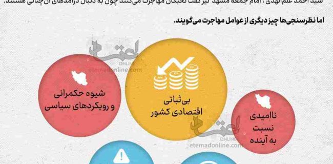 چرا ایرانی‌ ها مهاجرت می‌کنند؟ (اینفوگرافی)